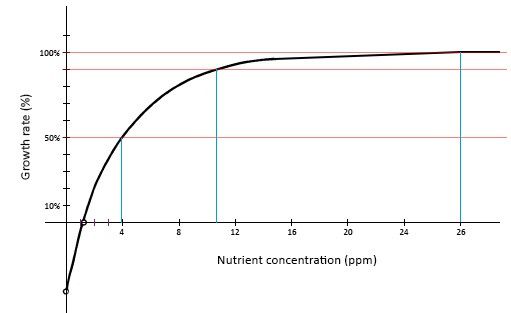 nutrient_chart.jpg