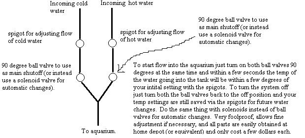 water change system2.JPG