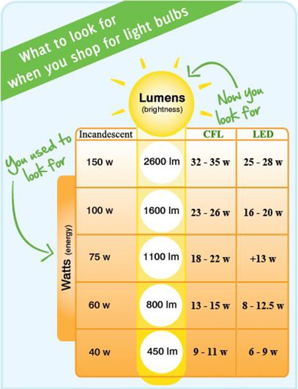 Lumens-Guide-Westlake-600.jpg